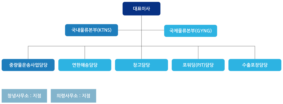 조직도 이미지(PC)